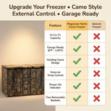 Magnavox Home, 21 Cu. Ft. Chest Freezer, Two Door, Camouflage print