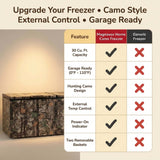 Magnavox Home, 30.0 Cu. Ft. Chest Freezer, Two Door, Camouflage print